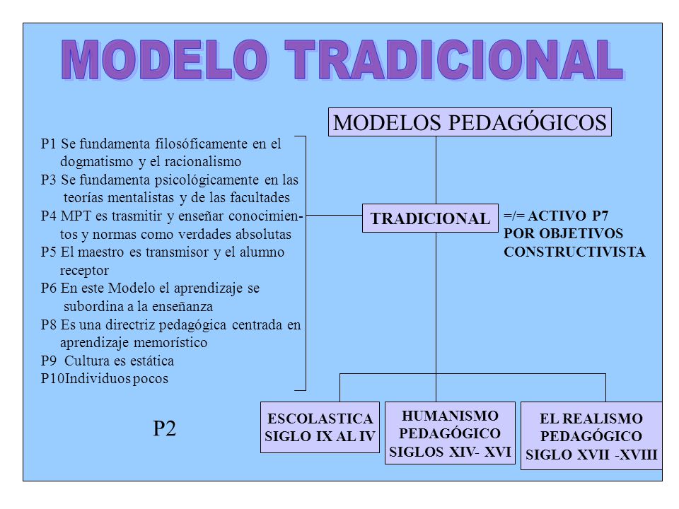 MODELO PEDAGOGICO TRADICIONALISTA PDF DOWNLOAD MODELO PEDAGOGICO TRADICIONALISTA PDF DOWNLOAD